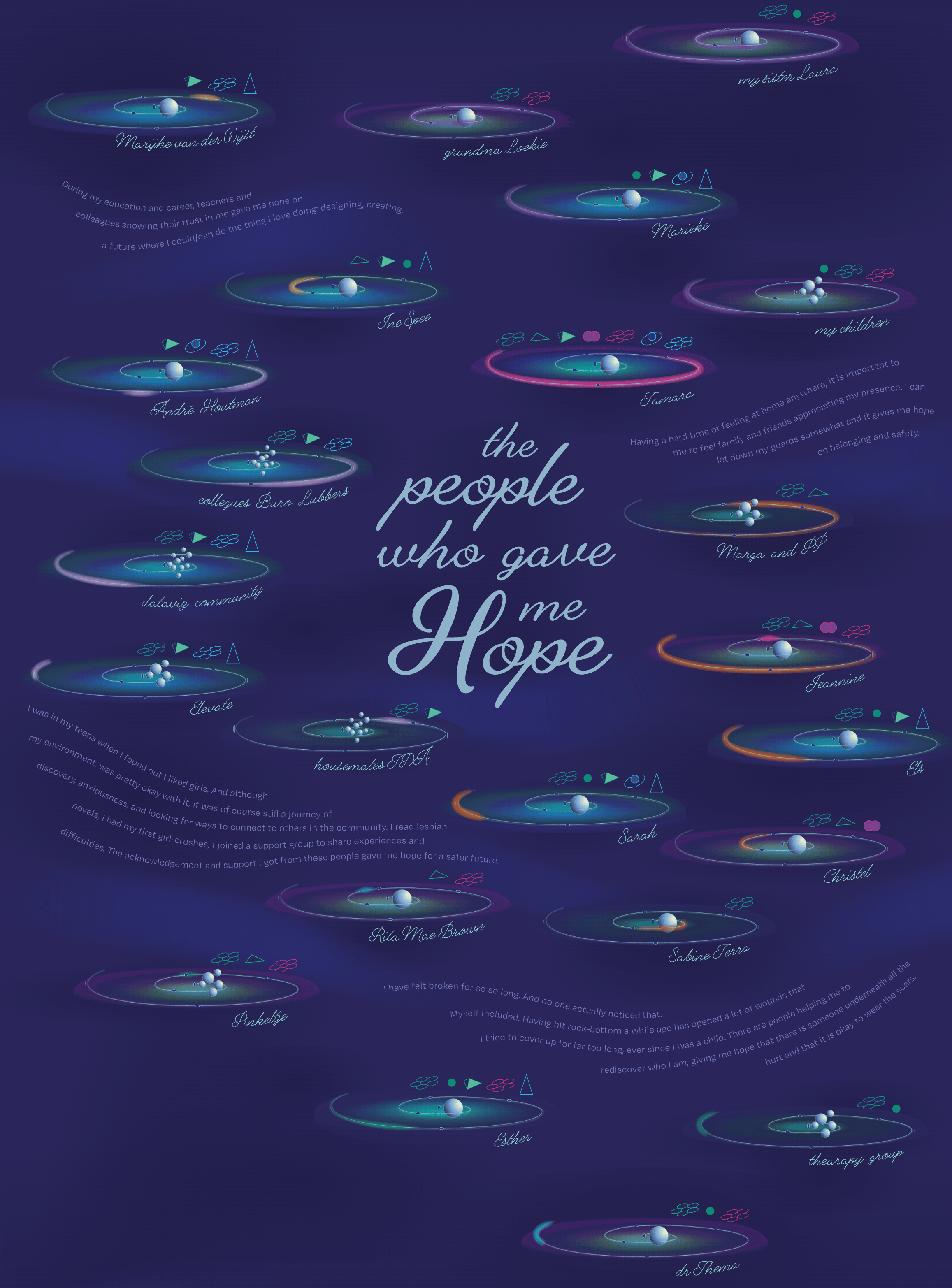 Sonja Kujipers: "Yup, finally took the time to fix some things on my website. Now my Hope datavisualization is to be seen again. It is a personal project on the people who gave me hope throughout my life, each their own galaxy in my universe," September 24 (<a href="https://bsky.app/profile/sonjakuijpers.bsky.social/post/3lzlky2v7ws2o"><strong>Bluesky</strong></a>)