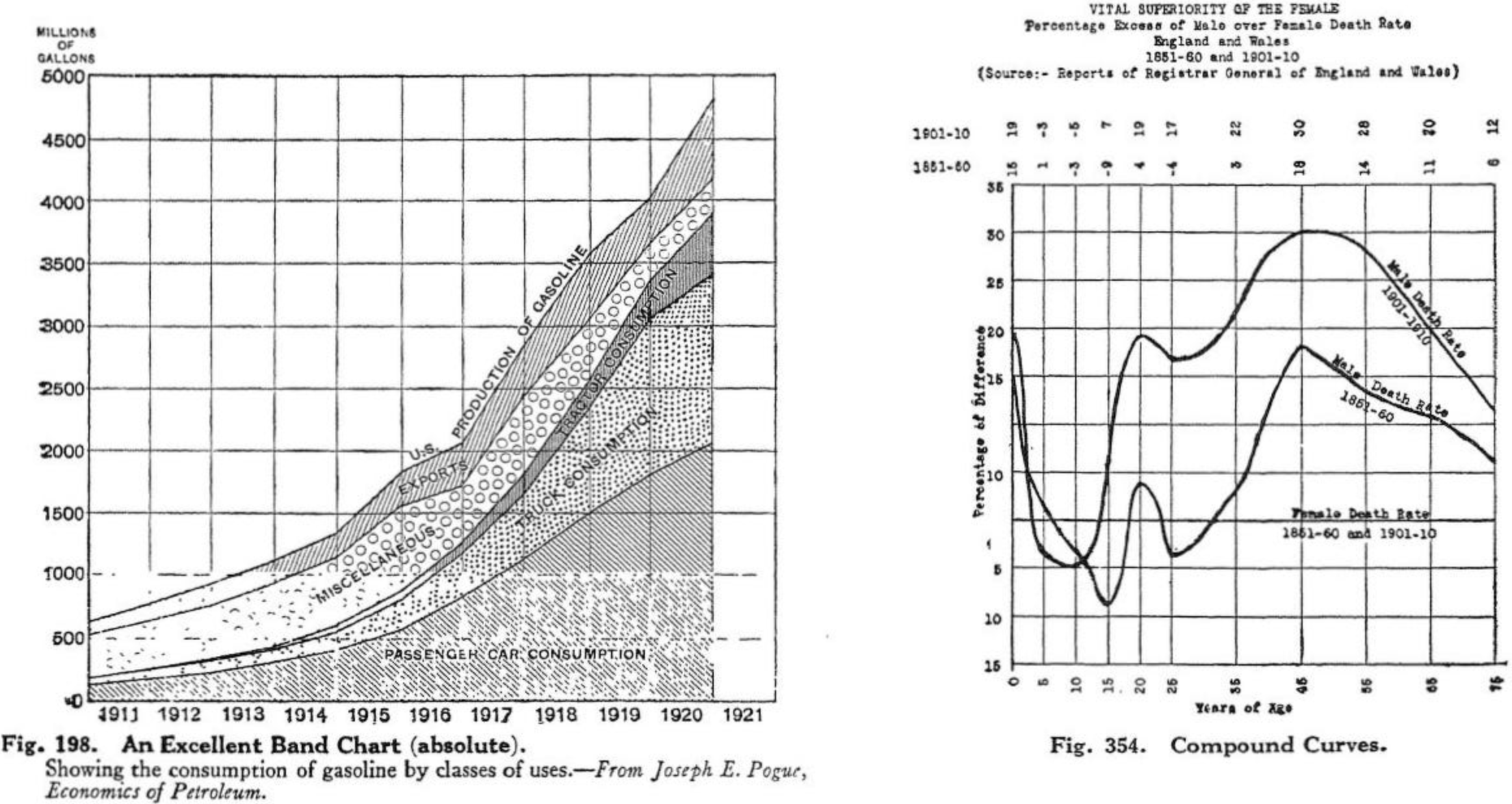 Chartography: <a href="https://www.chartography.net/p/data-micrography"><strong>Data Micrography</strong></a>, May 16