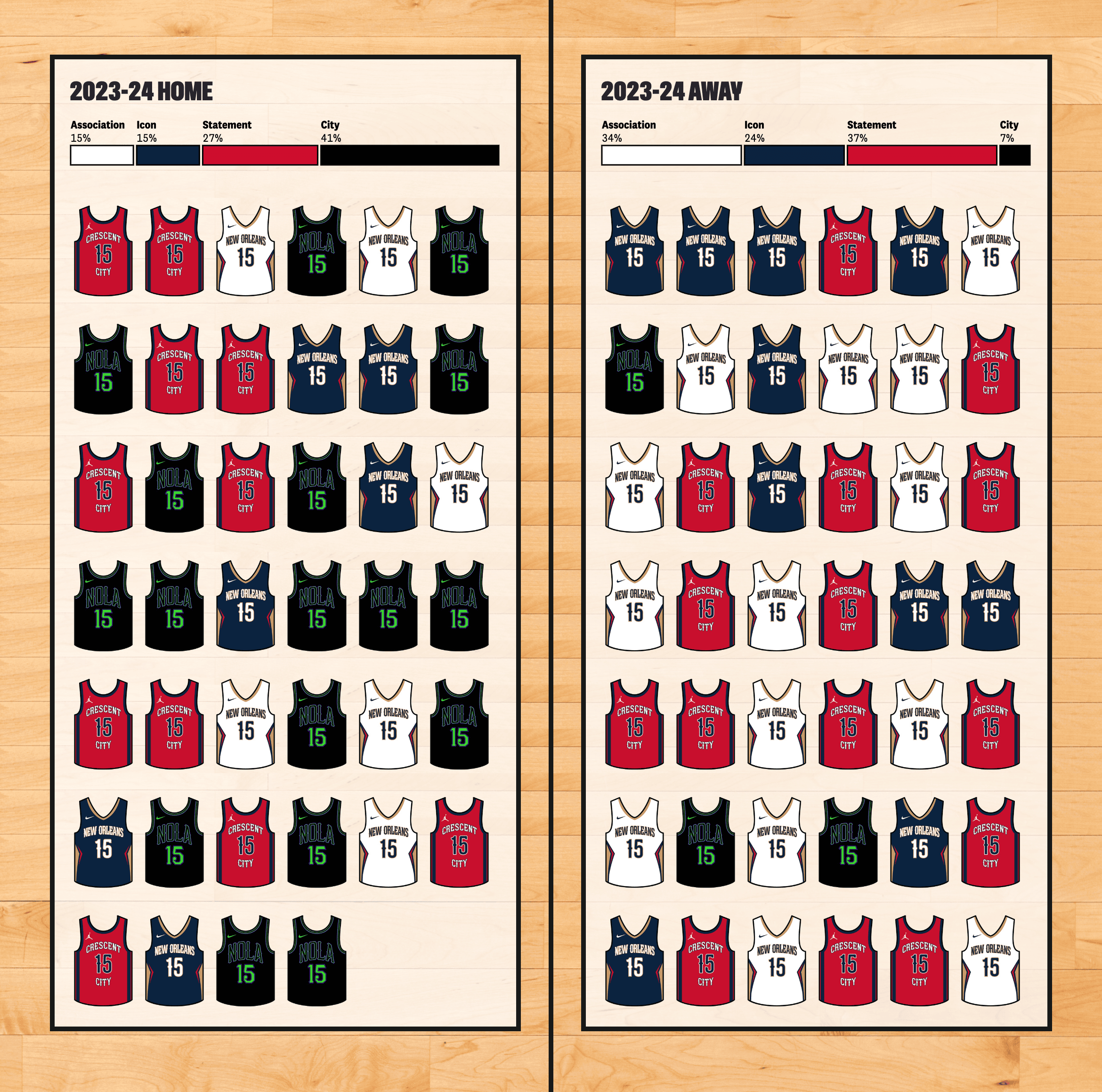 The Pudding: <strong><a href="https://pudding.cool/2024/10/nba-uniforms/">Colors of the Court</a></strong>, October 24