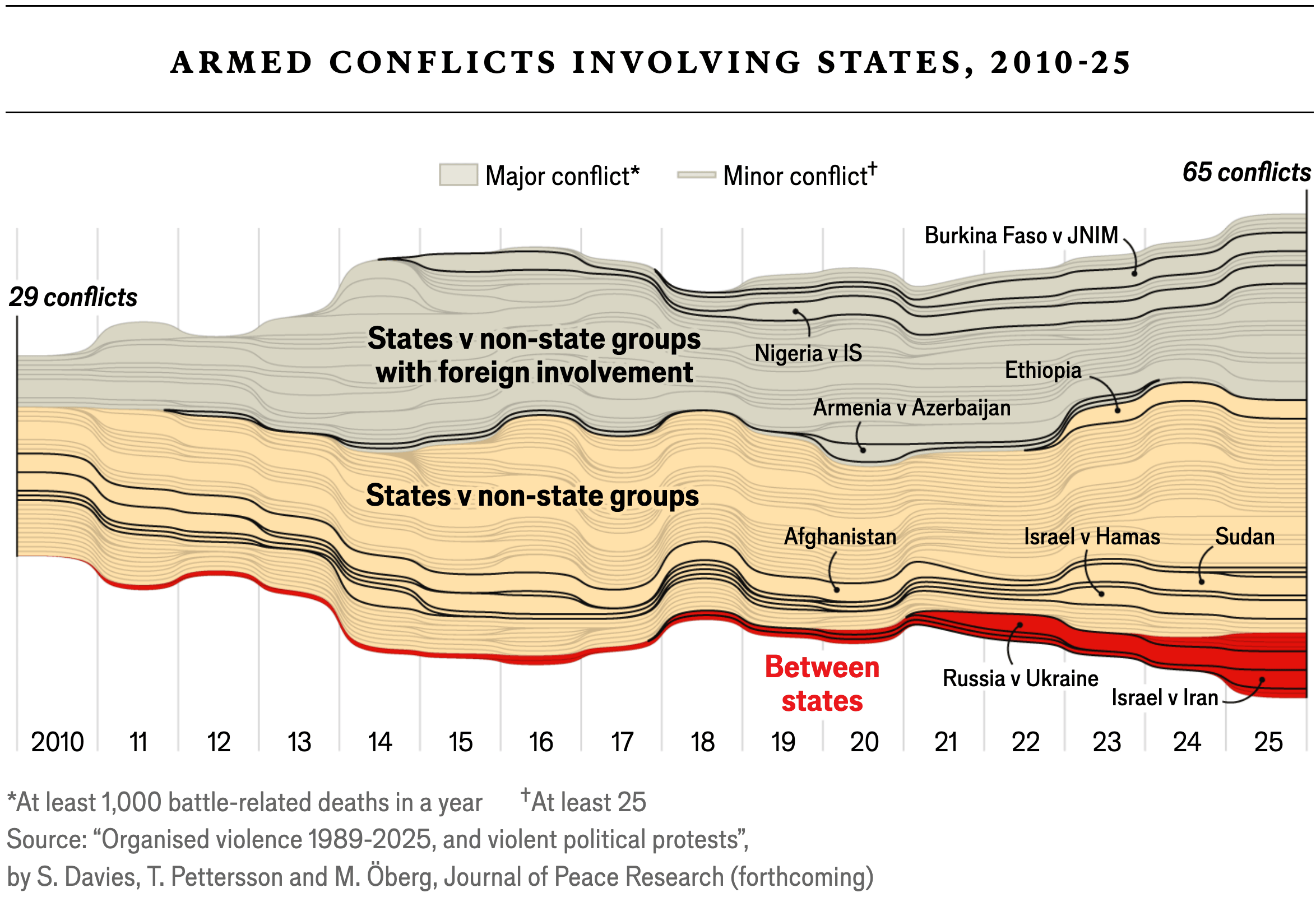 The Economist: <a href="https://www.economist.com/interactive/essay/2026/05/28/the-dangerous-delusion-of-modern-warfare"><strong>The dangerous delusion of modern warfare</strong></a>, May 28