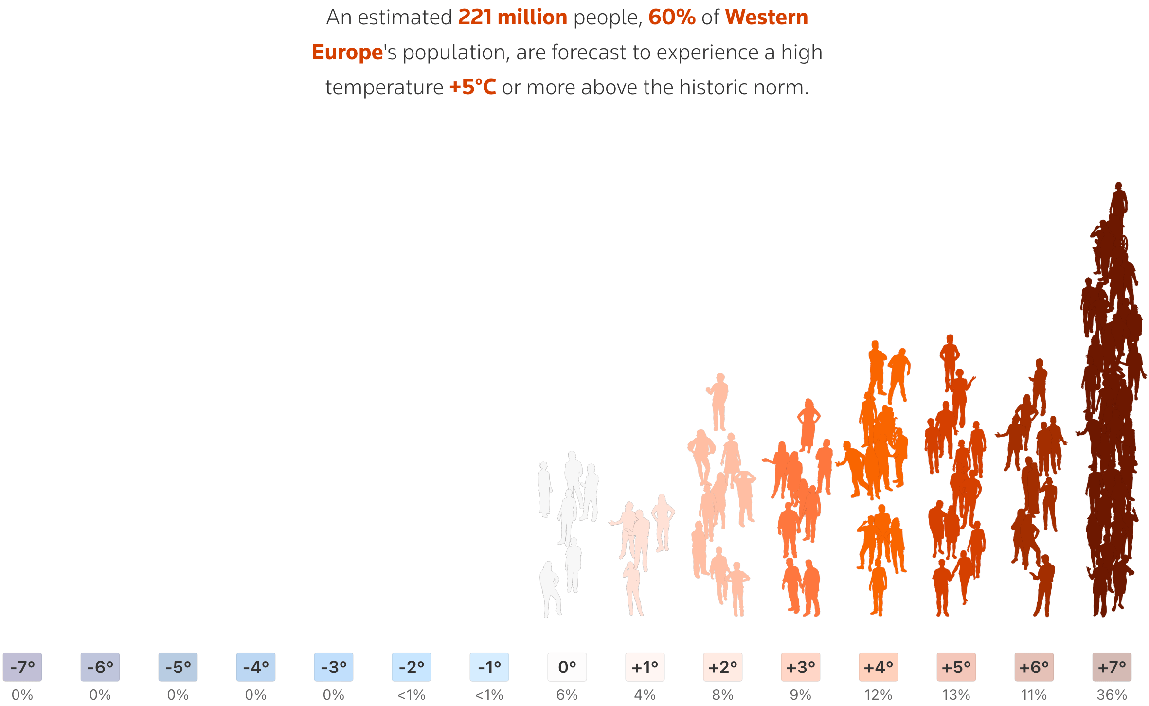 Ben Welsh: "🌡️ Our Reuters Climate Monitor has expanded again. Starting this morning, it now provides a live estimate of the number of people exposed to extreme temperatures, allowing us to report the human impact of heat in real time," August 10 (<a href="https://www.linkedin.com/posts/palewire_our-reuters-climate-monitor-has-expanded-ugcPost-7492574458935685120-h9BQ/"><strong>LinkedIn</strong></a>, <a href="https://www.reuters.com/graphics/CLIMATE-AUTOMATED/MONITOR/akpeykqqapr/western-europe/"><strong>project website</strong></a>)