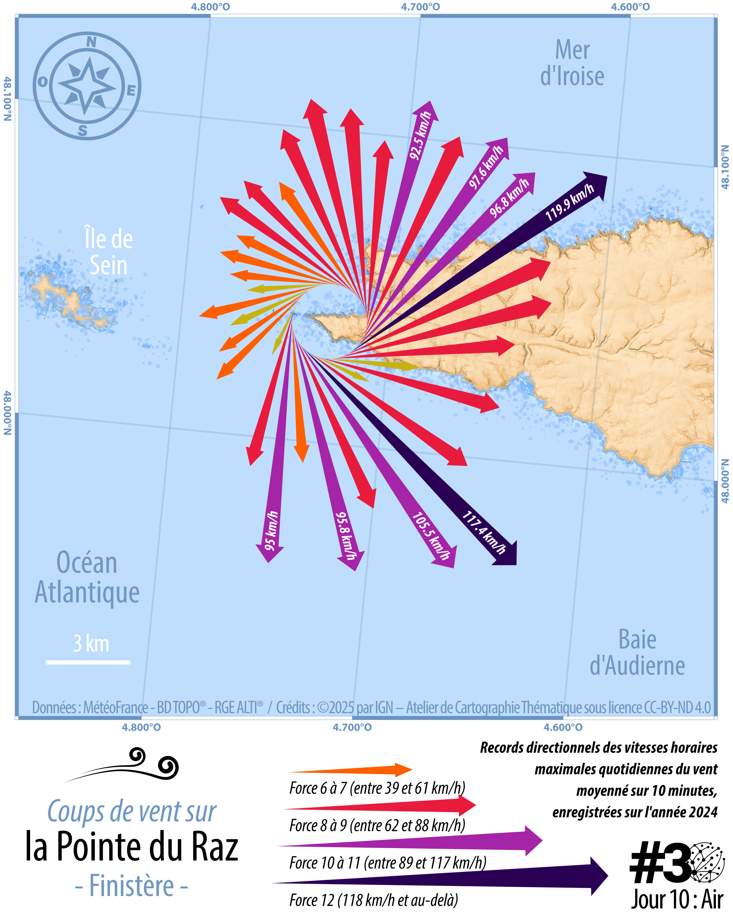 IGN France: "La Pointe du Raz est l'un des caps les plus venteux de Bretagne. Face à l'océan, une station météorologique enregistre chaque jour les assauts du vent : vitesse, direction, rafales. Des données précieuses sur mer et sur terre [...]" [<em>Pointe du Raz is one of the windiest capes in Brittany. Facing the ocean, a weather station records the wind's assaults every day: speed, direction, gusts.Valuable data for both sea and lan</em>d], November 10 (<a href="https://mastodon.social/@ignfrance@social.numerique.gouv.fr"><strong>Mastodon</strong></a>)