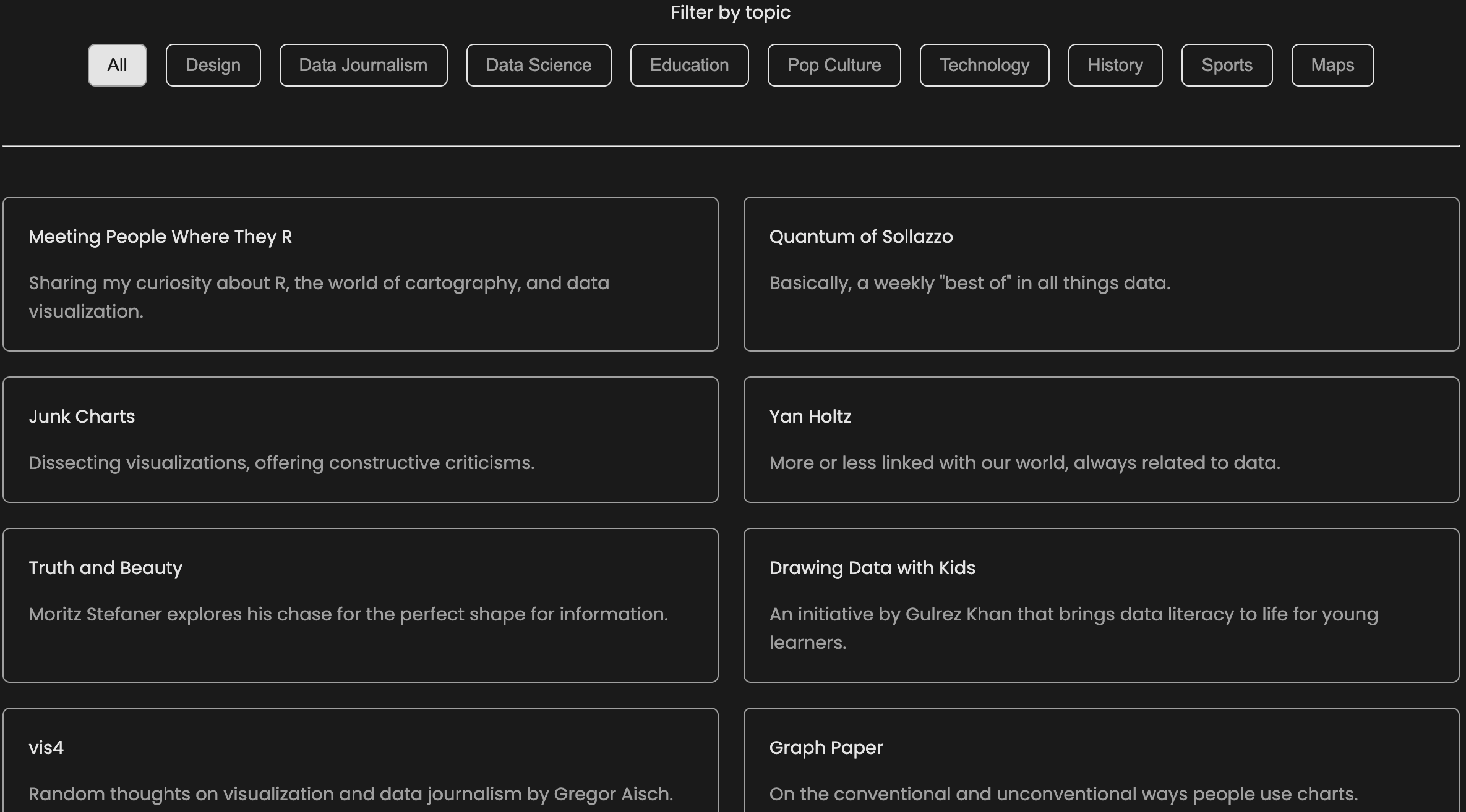 William Careri: "[…] An ever-growing library of personal and independent blogs and newsletters dedicated to data visualization," June 20 (<a href="https://bsky.app/profile/wcareri.com/post/3ls2earrrds2g"><strong>Bluesky</strong></a>, <a href="https://vizdexproject.com/"><strong>Tool</strong></a>) <span class="badge">Good resource</span>