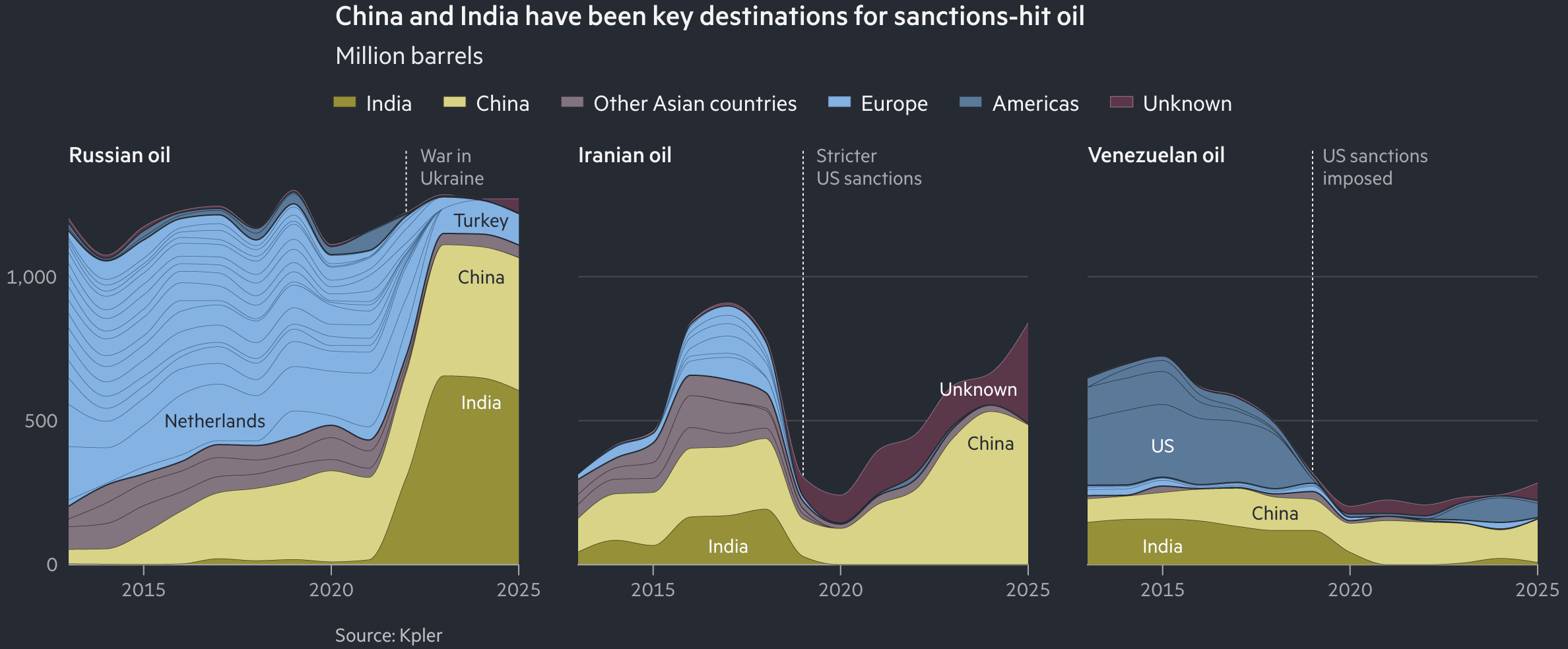 Financial Times: <a href="https://ig.ft.com/shadow-fleet/"><strong>How the shadow fleet is capitalising on the chaos of war</strong></a>, March 25