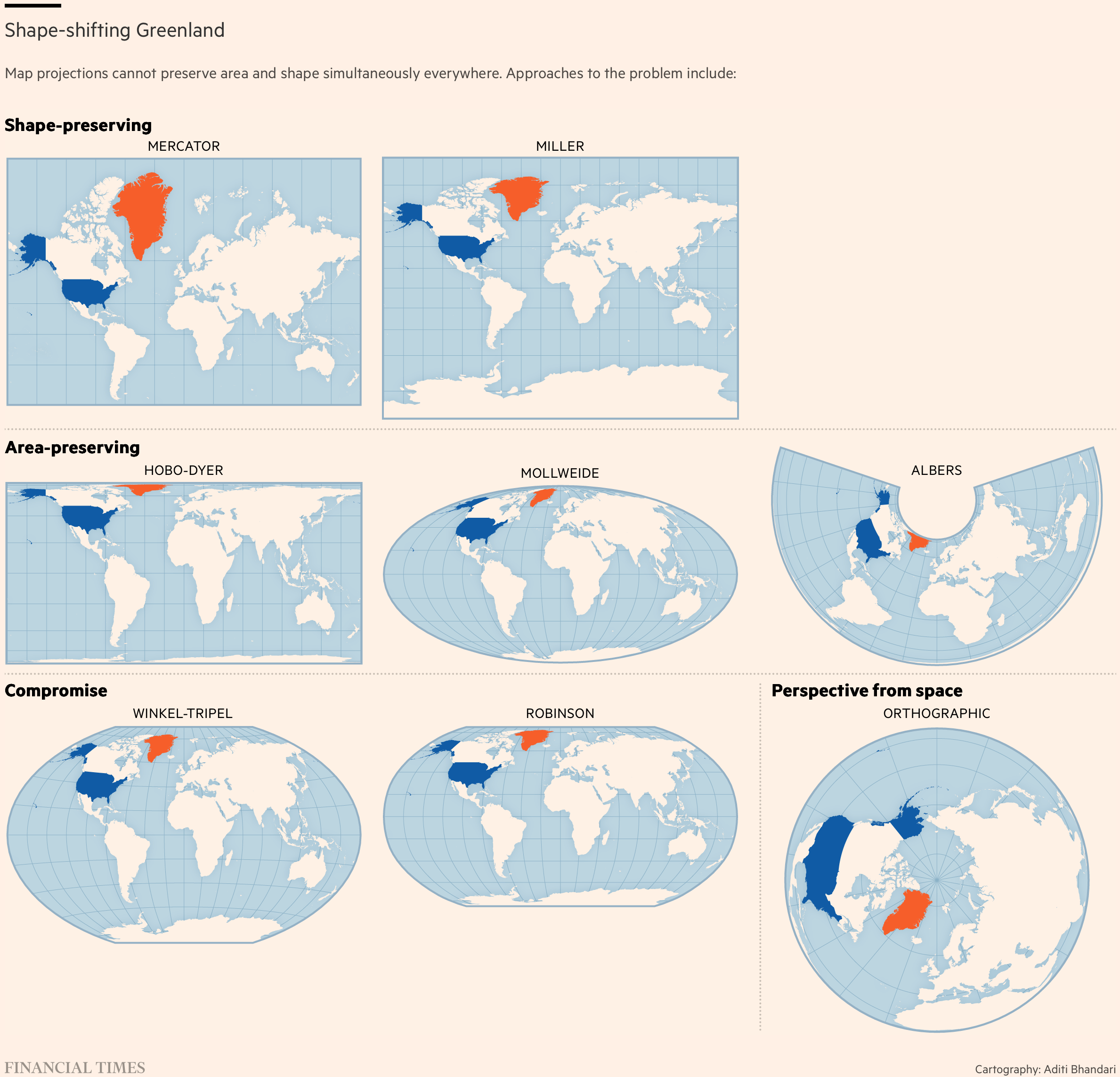 The Financial Times: <a href="https://www.ft.com/content/ab276ef0-1224-4c09-bc31-959a5cc50d39"><strong>The trouble with maps: Greenland’s allure for Trump is based on an illusion</strong></a>, January 21