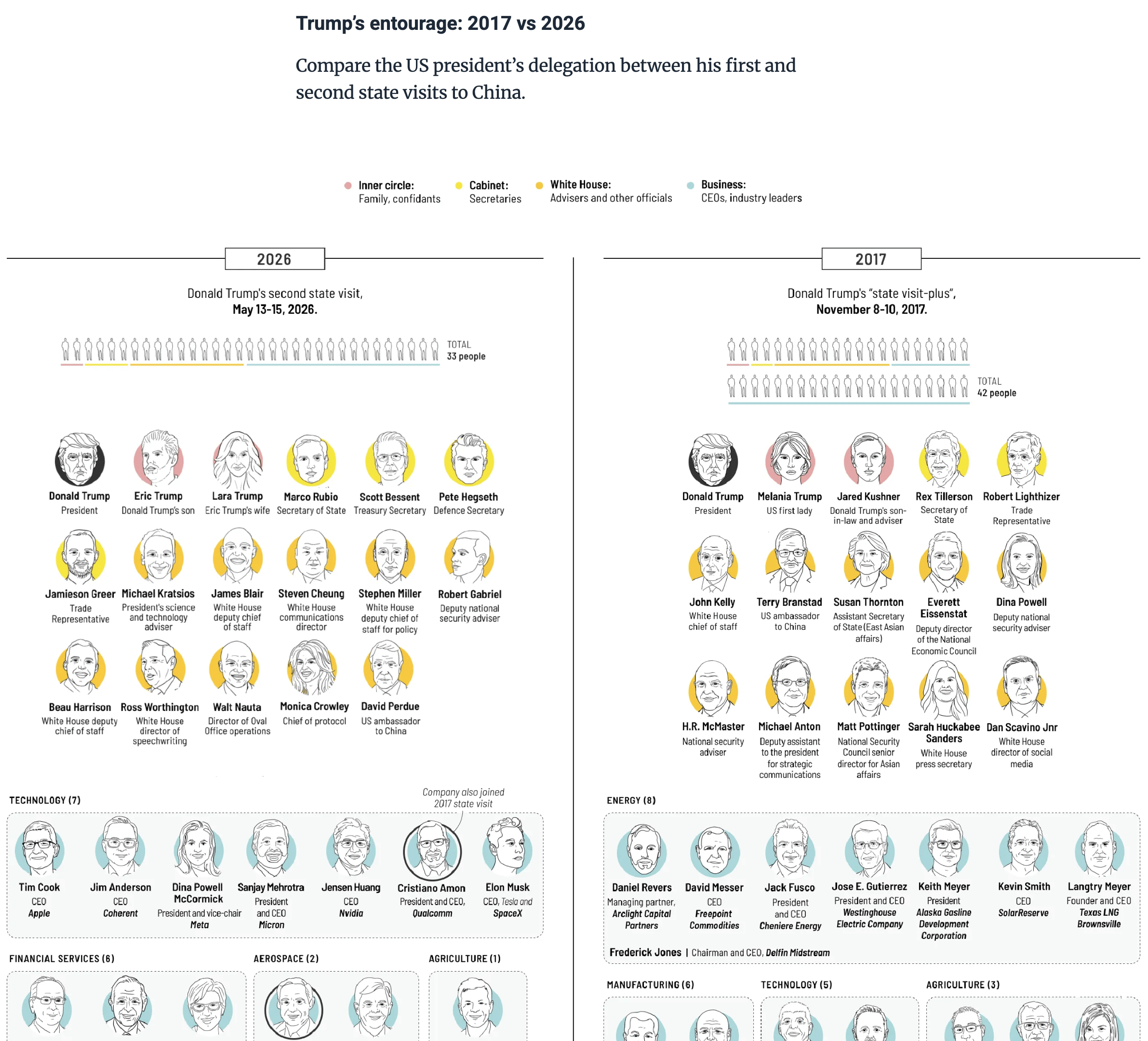 South China Morning Post: <a href="https://multimedia.scmp.com/infographics/news/china/article/3353496/trump-hours-beijing/"><strong>Inside Trump’s 43 hours in Beijing</strong></a>, May 16