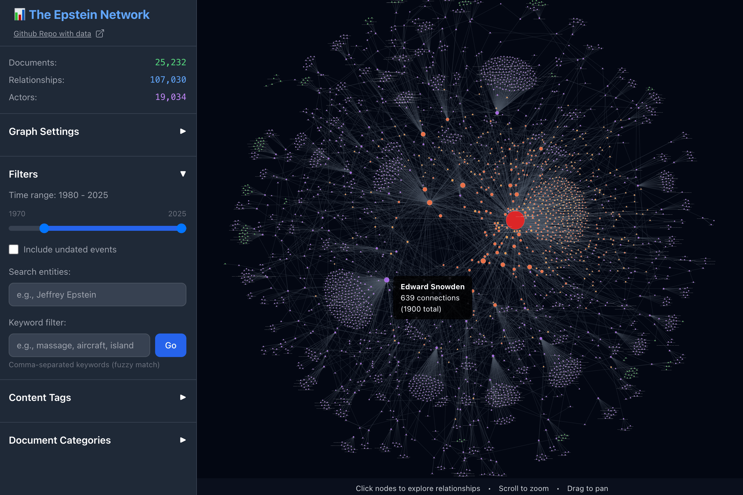 RJ Andrews: "This is a network analysis tool for exploring relationships between people, places, and events captured in the Epstein emails released by the House Oversight Committee," November 21 (<a href="https://bsky.app/profile/infowetrust.com/post/3m65xsgy2yk2a"><strong>Bluesky</strong></a><strong>, </strong><a href="https://epsteinvisualizer.com/"><strong>epsteinvisualizer.com</strong></a>)