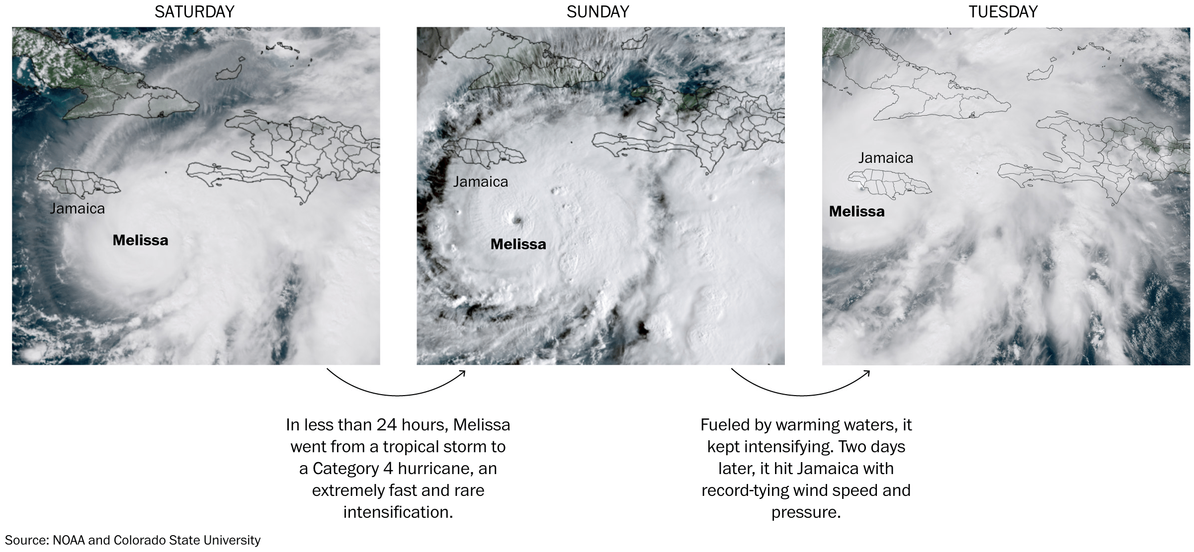 The Washington Post: <a href="https://www.washingtonpost.com/weather/2025/10/29/monster-melissa-intensification-pressure-speed/"><strong>The dangerous combination that made Melissa a monster hurricane</strong></a>, October 29