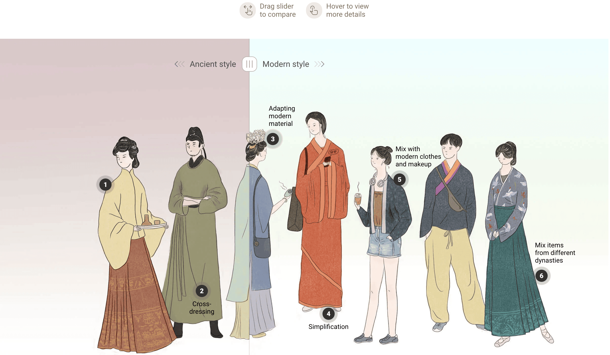 South China Morning Post: <strong><a href="https://multimedia.scmp.com/infographics/culture/article/3241306/hanfu-part-2/">‘Lifestyle rather than performance’: a visual guide to wearing Chinese hanfu</a></strong>, November 24