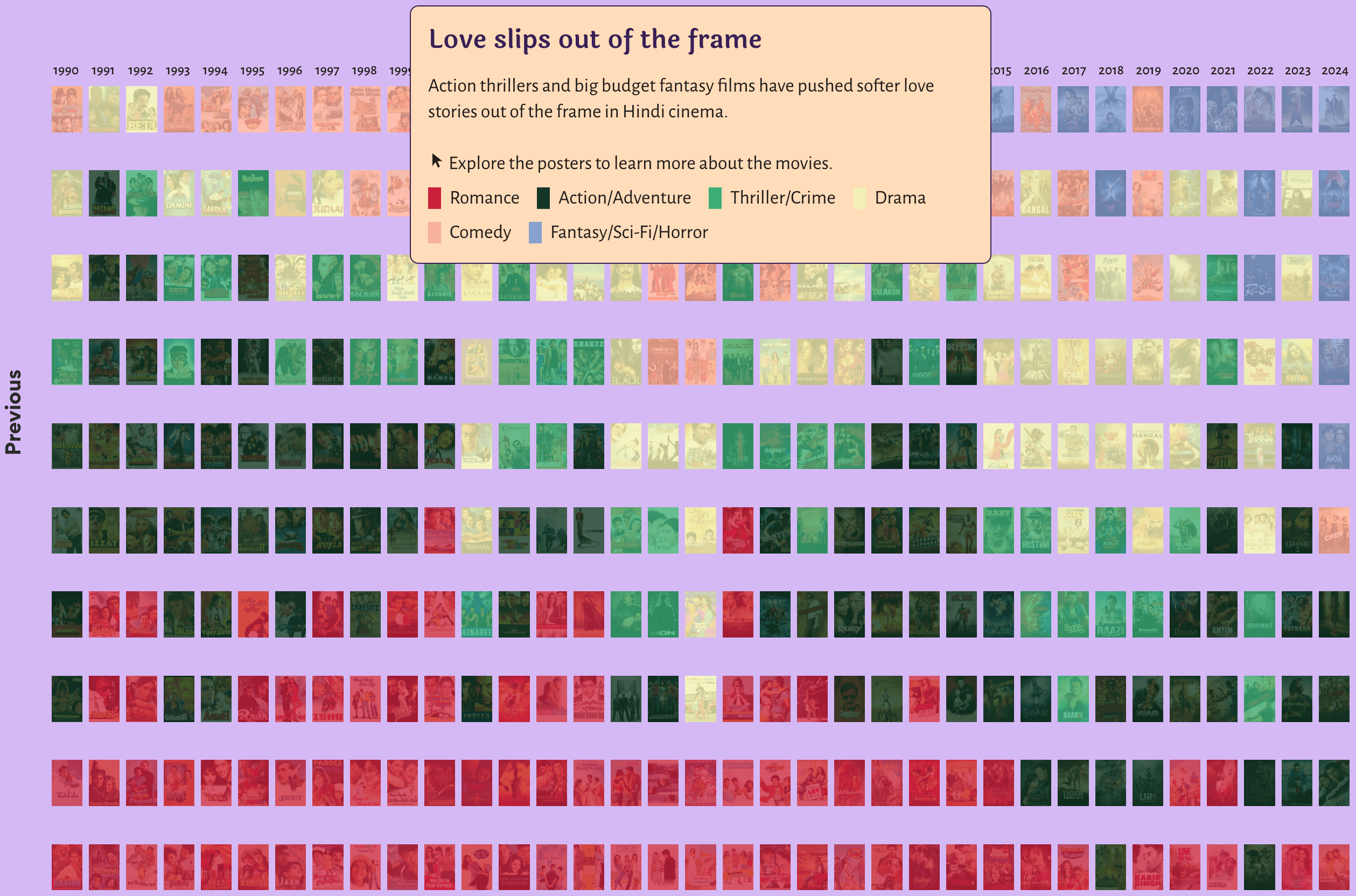 Kontinentalist: <a href="https://kontinentalist.com/stories/bollywood-falls-out-of-love"><strong>Bollywood falls out of love</strong></a>, January 13