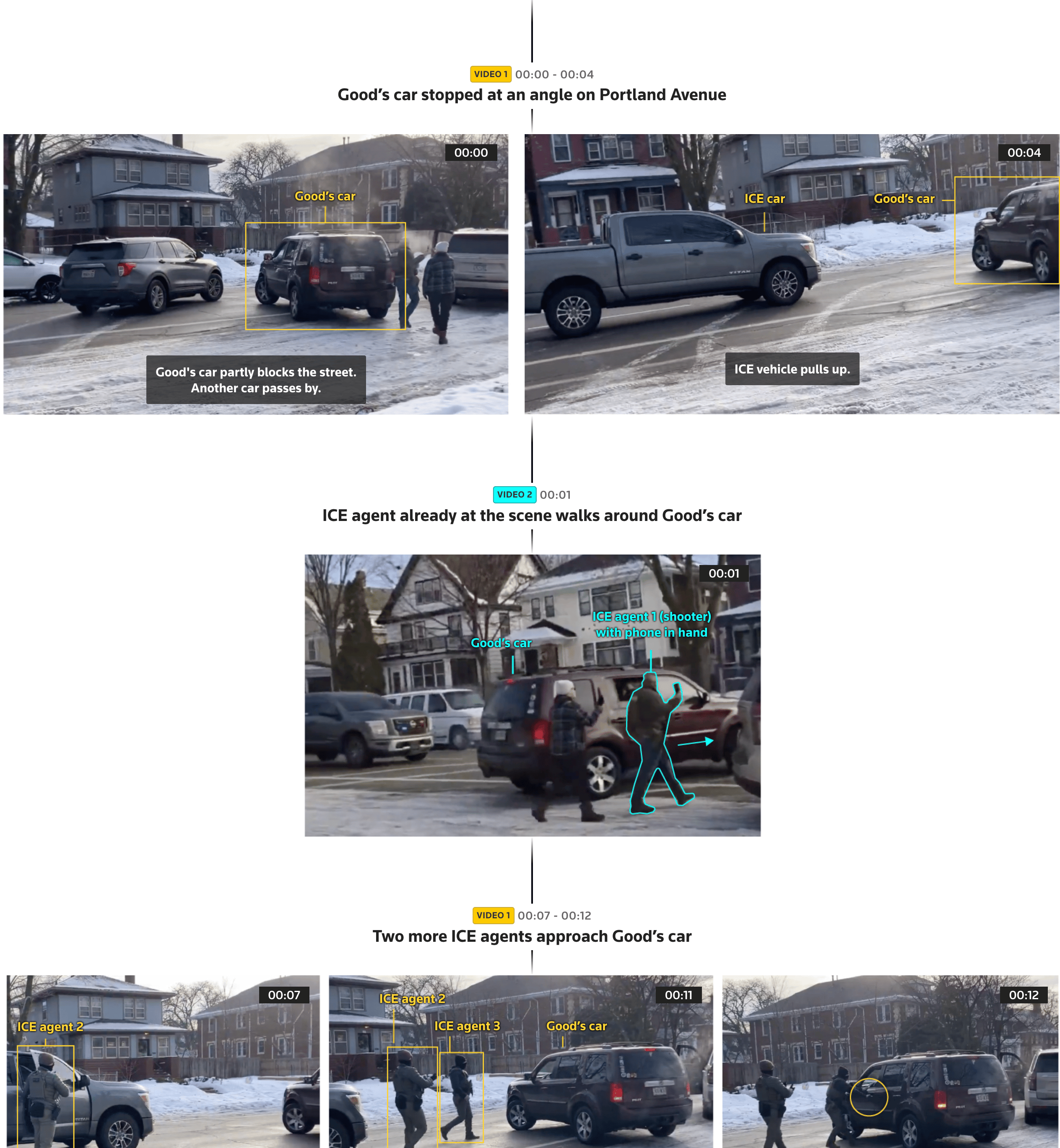 Reuters: <a href="https://www.reuters.com/graphics/USA-TRUMP/MINNESOTA-RECONSTRUCT/egvbbeqeevq/"><strong>New video of Renee Good's fatal encounter with ICE agent in Minneapolis</strong></a>, January 8