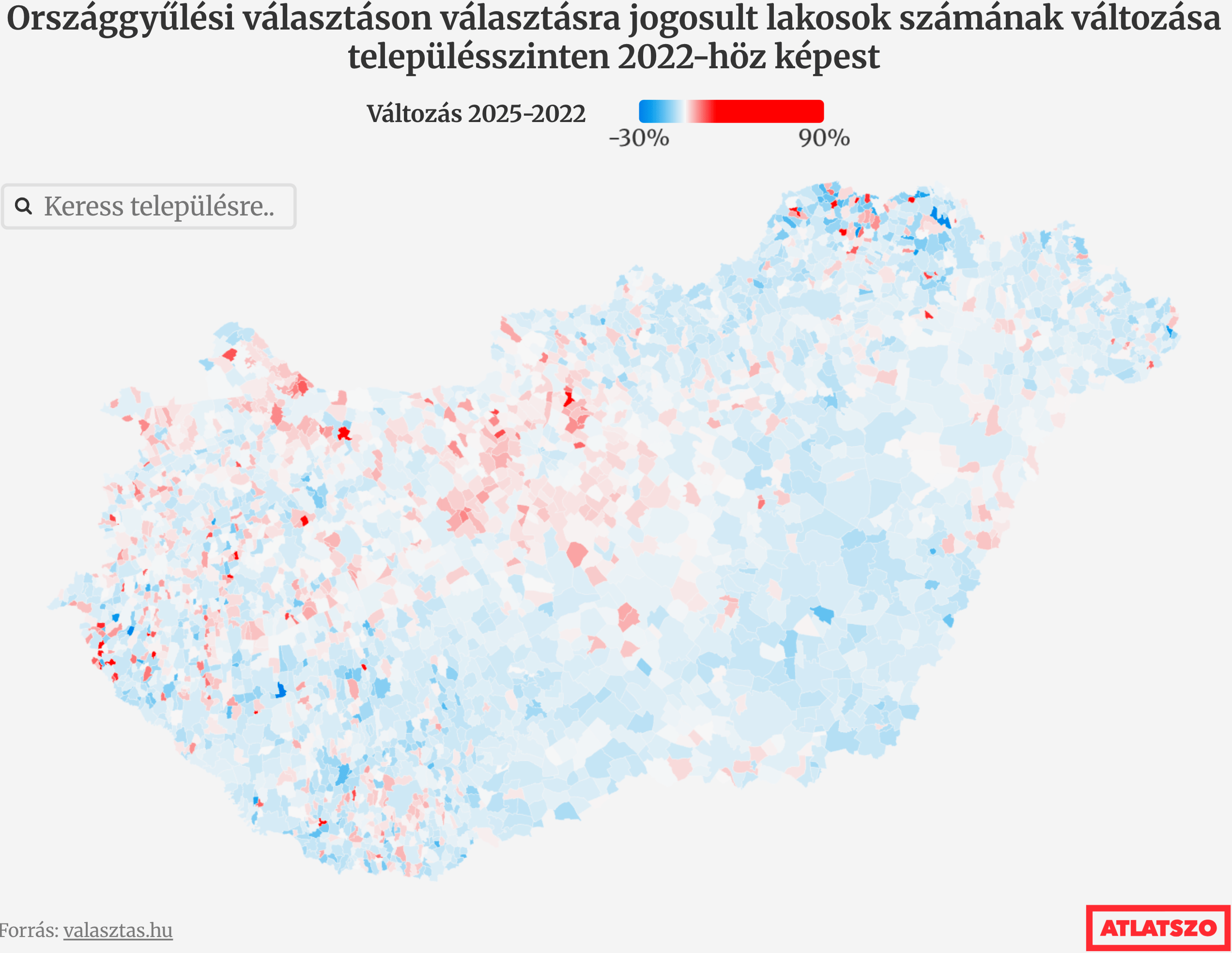 Atlatszo: <a href="https://atlatszo.hu/adat/2025/05/13/a-fideszes-jelolteket-segitheti-az-ugynevezett-telepulesvedelmi-torveny/"><strong>A fideszes jelölteket segítheti az úgynevezett településvédelmi törvény</strong></a> [<em>Chart title: Change in the number of residents eligible to vote in parliamentary elections at settlement level compared to 2022</em>], May 13