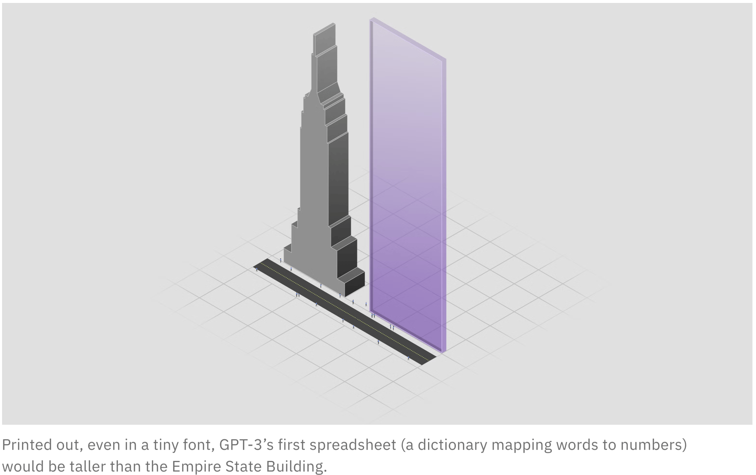 IBM: <a href="https://www.ibm.com/think/news/what-does-ai-look-like"><strong>What does AI look like?</strong></a>, July 8 <span class="badge">Great explanation</span>