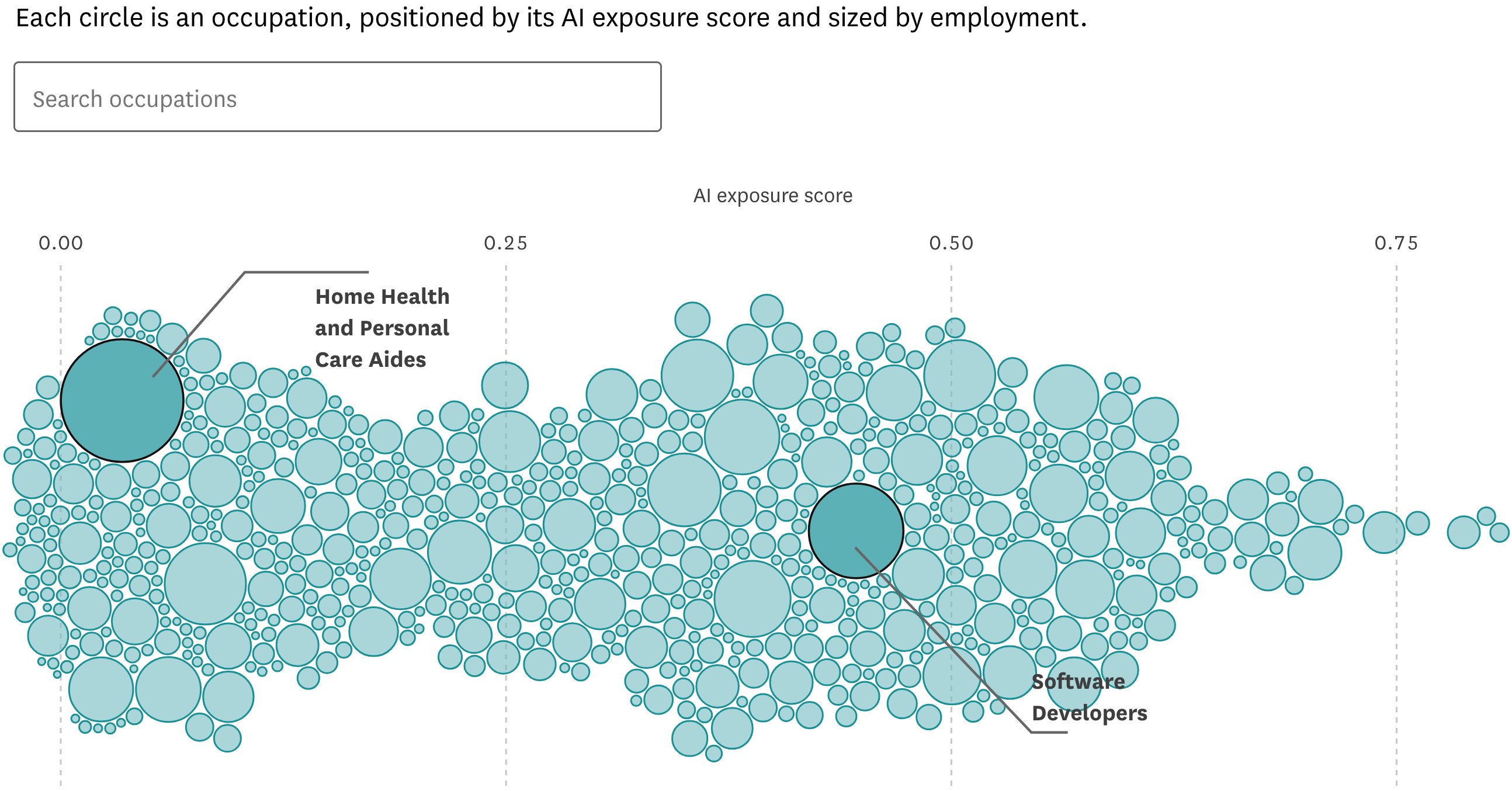 San Francisco Chronicle: <a href="https://www.sfchronicle.com/projects/2026/ai-jobs-impact/"><strong>How exposed is your job to AI? Look up your profession</strong></a>, July 10