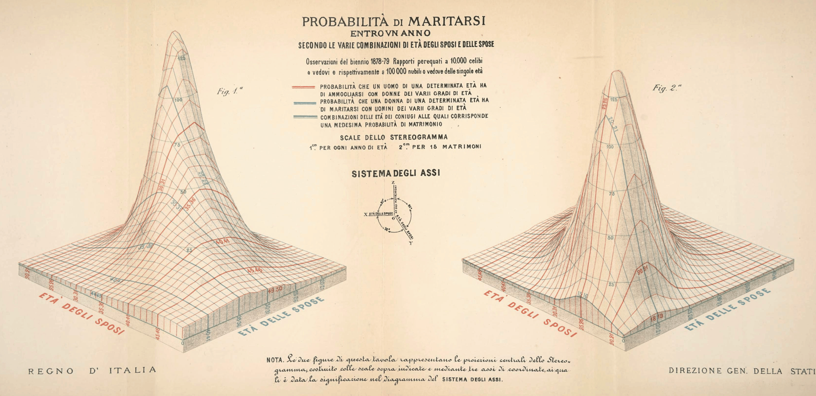Chartography: <a href="https://www.chartography.net/p/the-supreme-ruleclarity"><strong>The Supreme Rule—Clarity</strong></a>, June 17