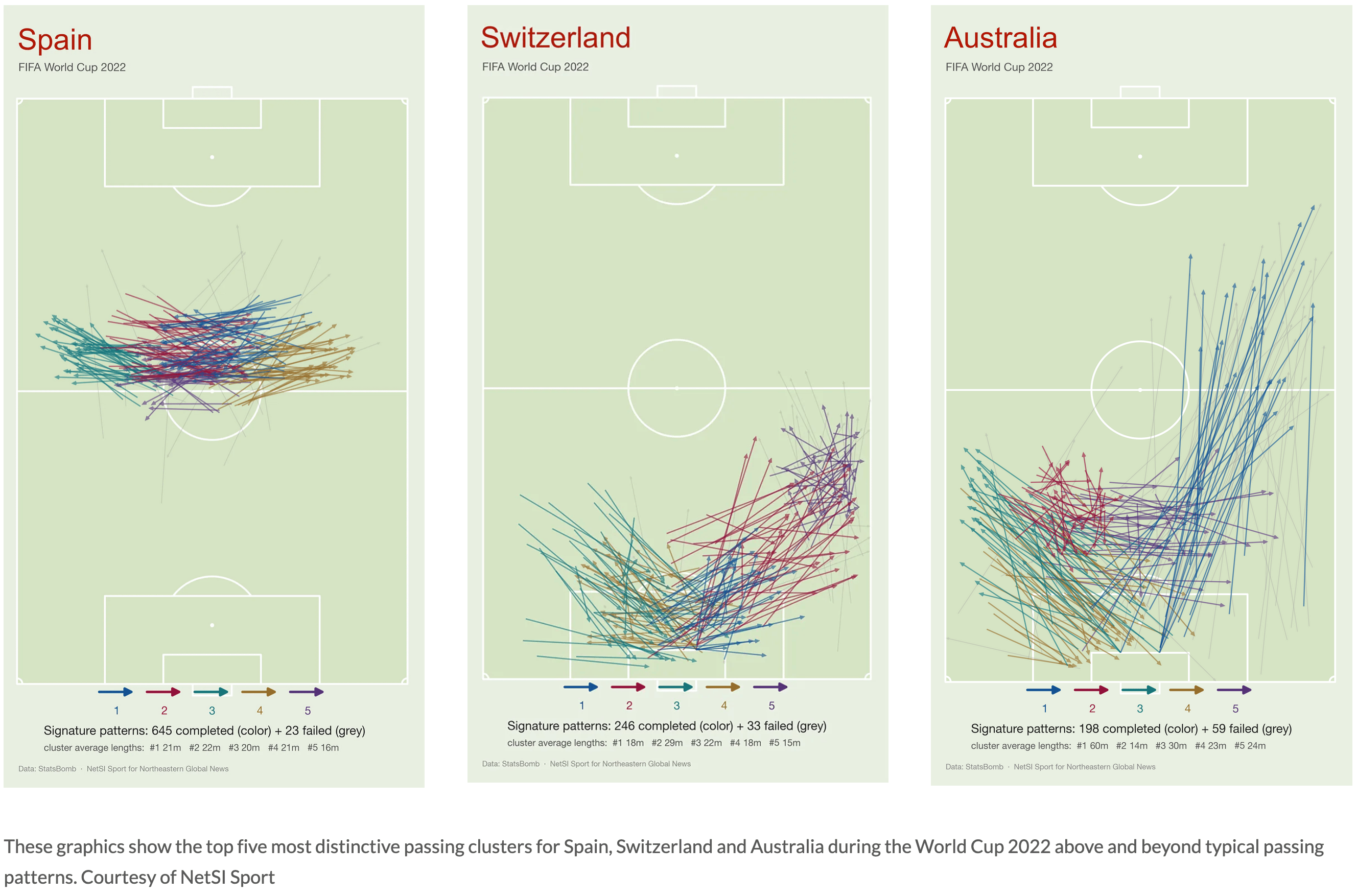 Northeastern Global News: <a href="https://news.northeastern.edu/2026/06/03/soccer-analytics-world-cup-network-science/"><strong>What network science can tell us about the 2026 World Cup</strong></a>, June 8