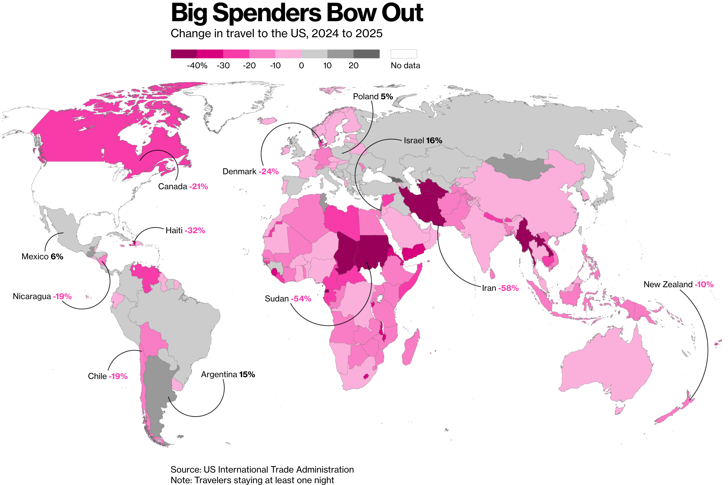 Bloomberg: <a href="https://www.bloomberg.com/graphics/2026-trump-toll-on-global-travel/"><strong>Trump’s $40 Billion Travel Slump</strong></a>, July 7