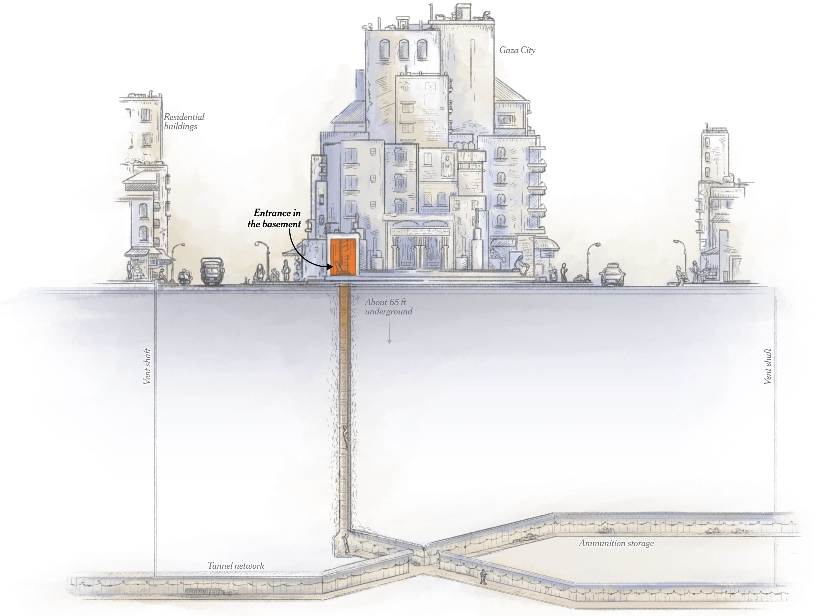 The New York Times: <strong><a href="https://www.nytimes.com/interactive/2023/11/10/world/europe/hamas-gaza-tunnels.html?partner=slack&amp;smid=sl-share">The Tunnels of Gaza</a></strong>, November 10