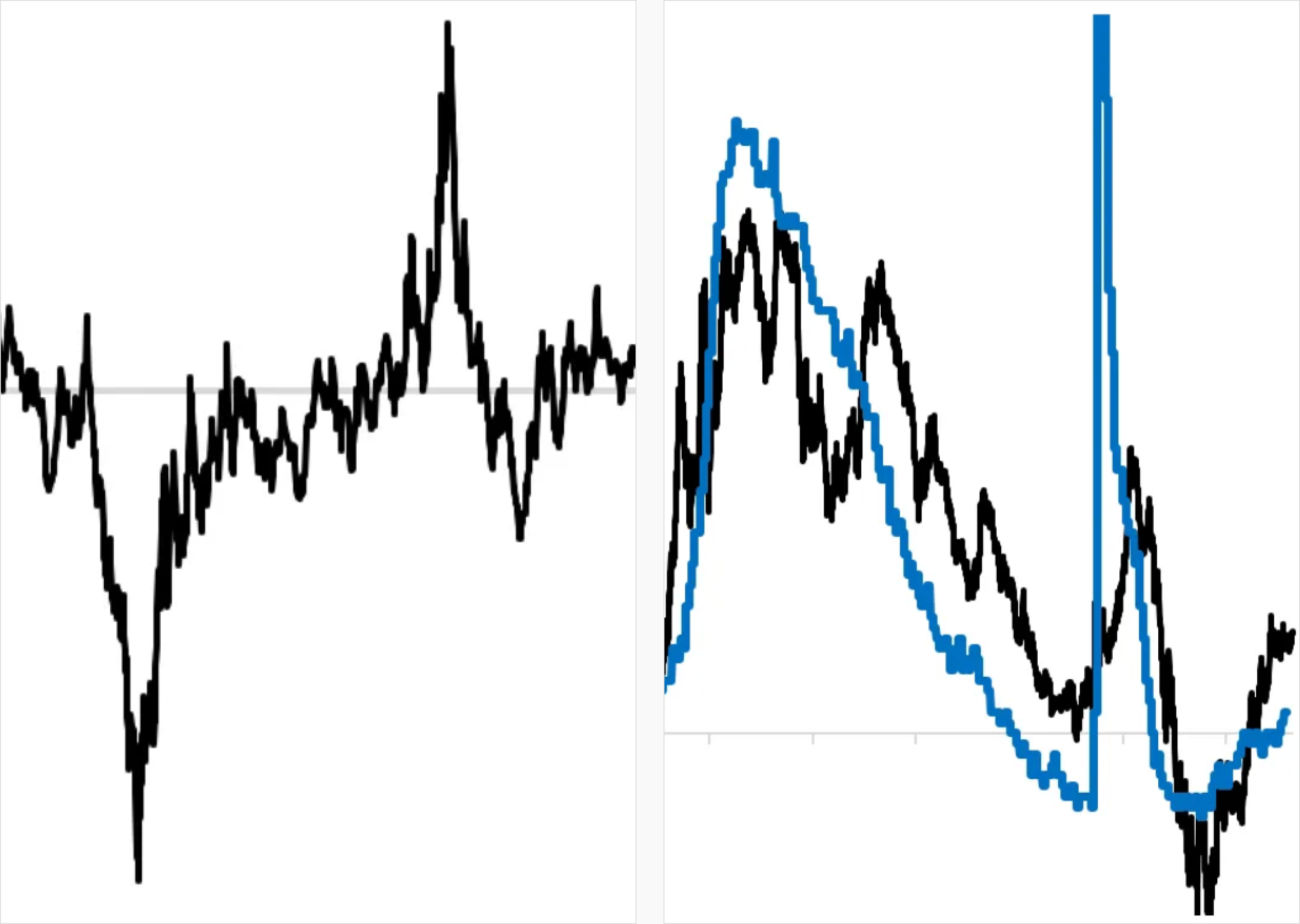 Topdown Charts: <a href="https://entrylevel.topdowncharts.com/p/my-worst-charts-of-2025"><strong>My Worst Charts of 2025</strong></a>, December 28