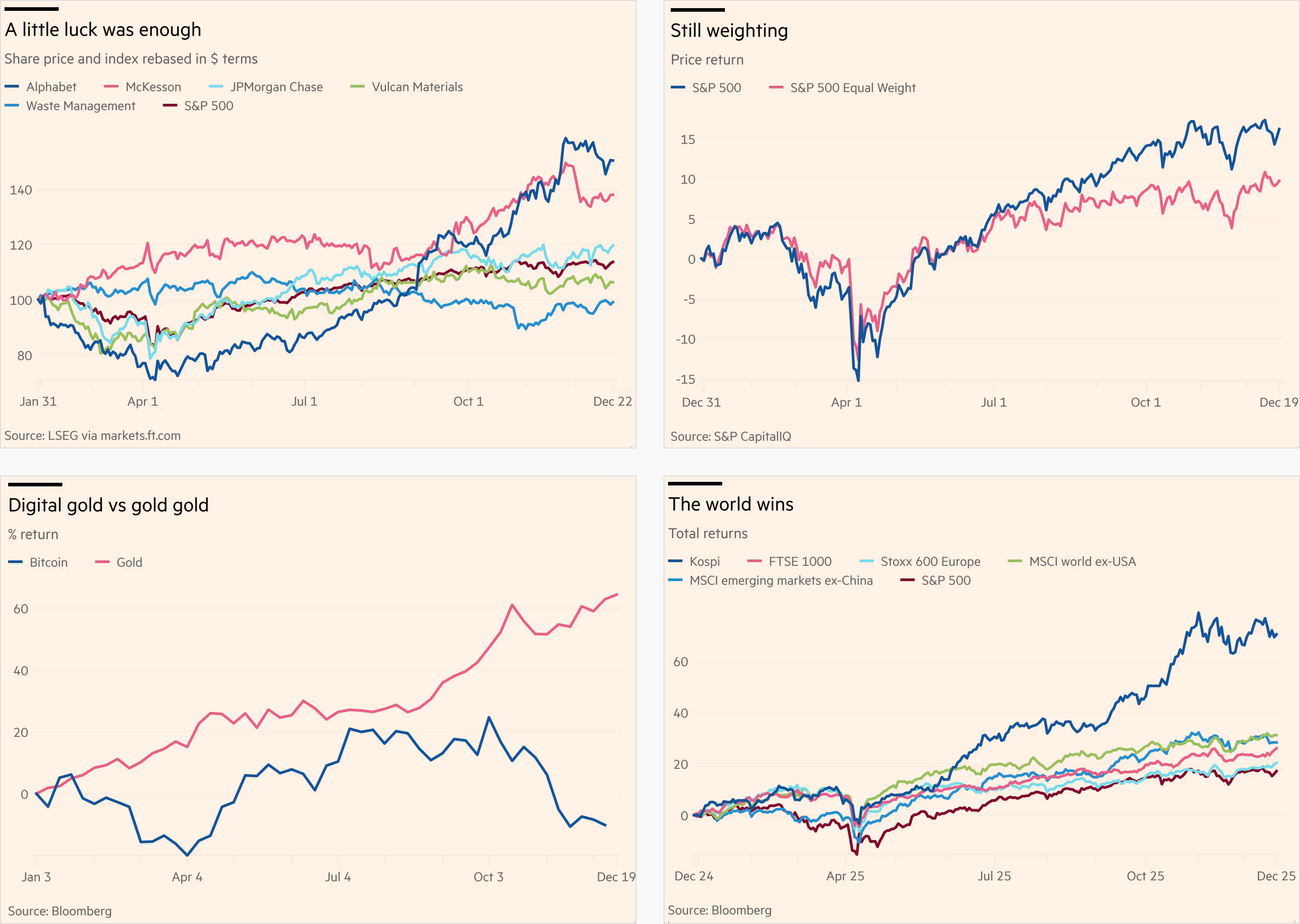 Financial Times: The year in review, December 23 (<a href="https://www.ft.com/content/ddf7aef6-b466-40f5-b456-5618a703cffc"><strong>Part 1</strong></a>, <a href="https://www.ft.com/content/e92915cb-9783-4a2d-a19d-9c981ff26f29"><strong>Part 2</strong></a>)