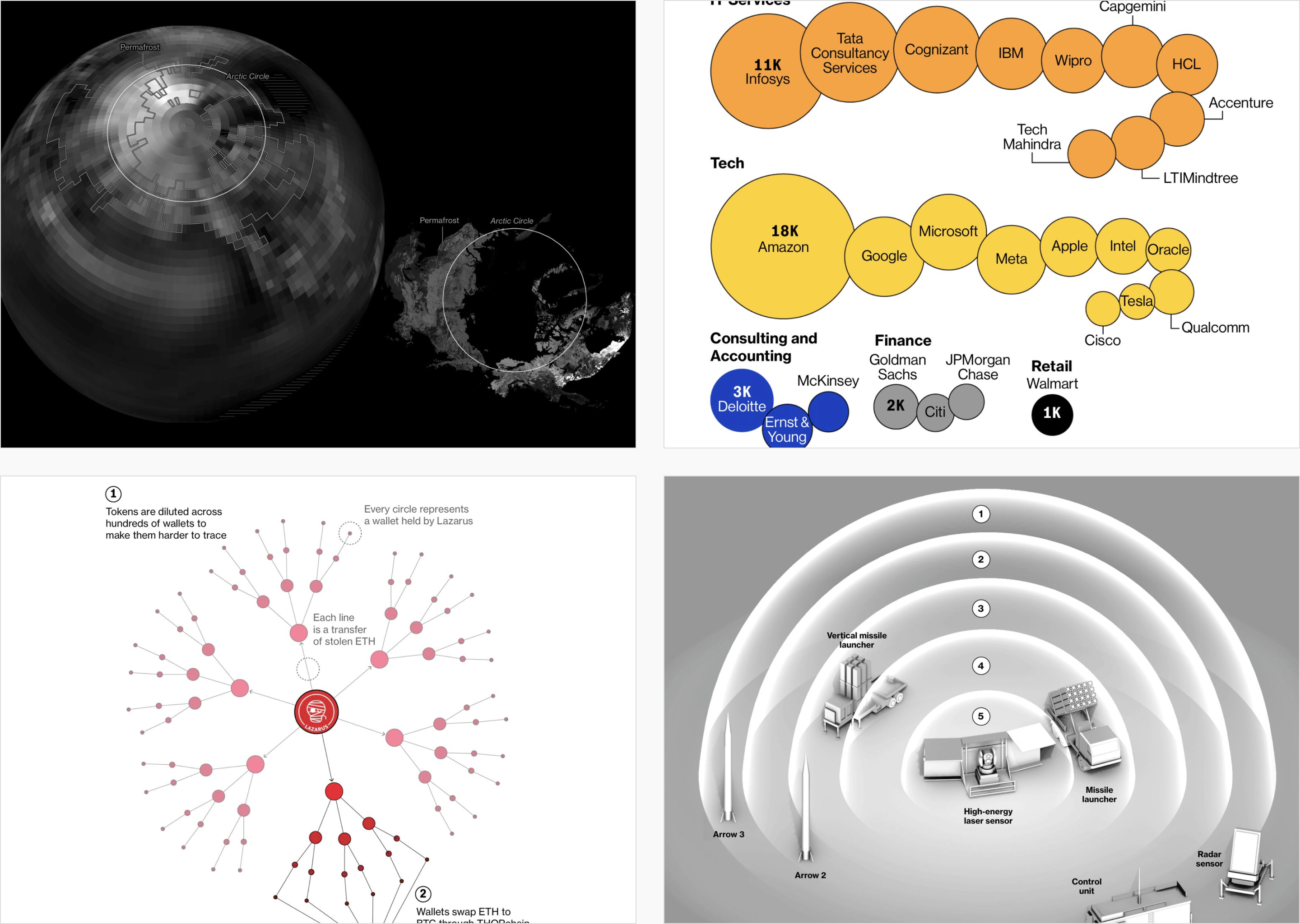 Bloomberg:<a href="https://www.bloomberg.com/graphics/2025-in-graphics/"> <strong>2025: The Year in Graphics</strong></a>, December 15