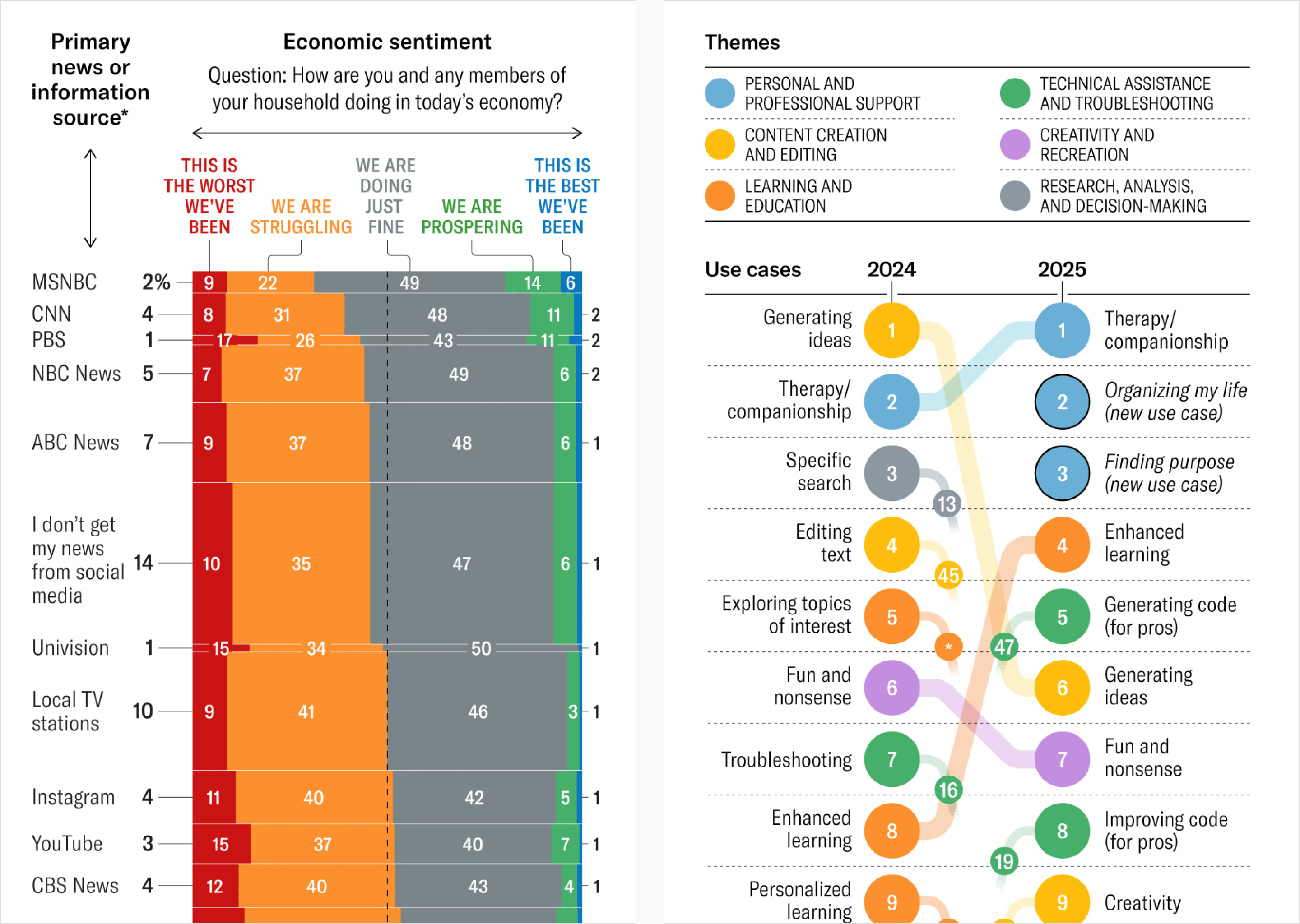Harvard Business Review: <a href="https://hbr.org/2025/12/the-hbr-charts-that-help-explain-2025"><strong>The HBR Charts that Help Explain 2025</strong></a>, December 29