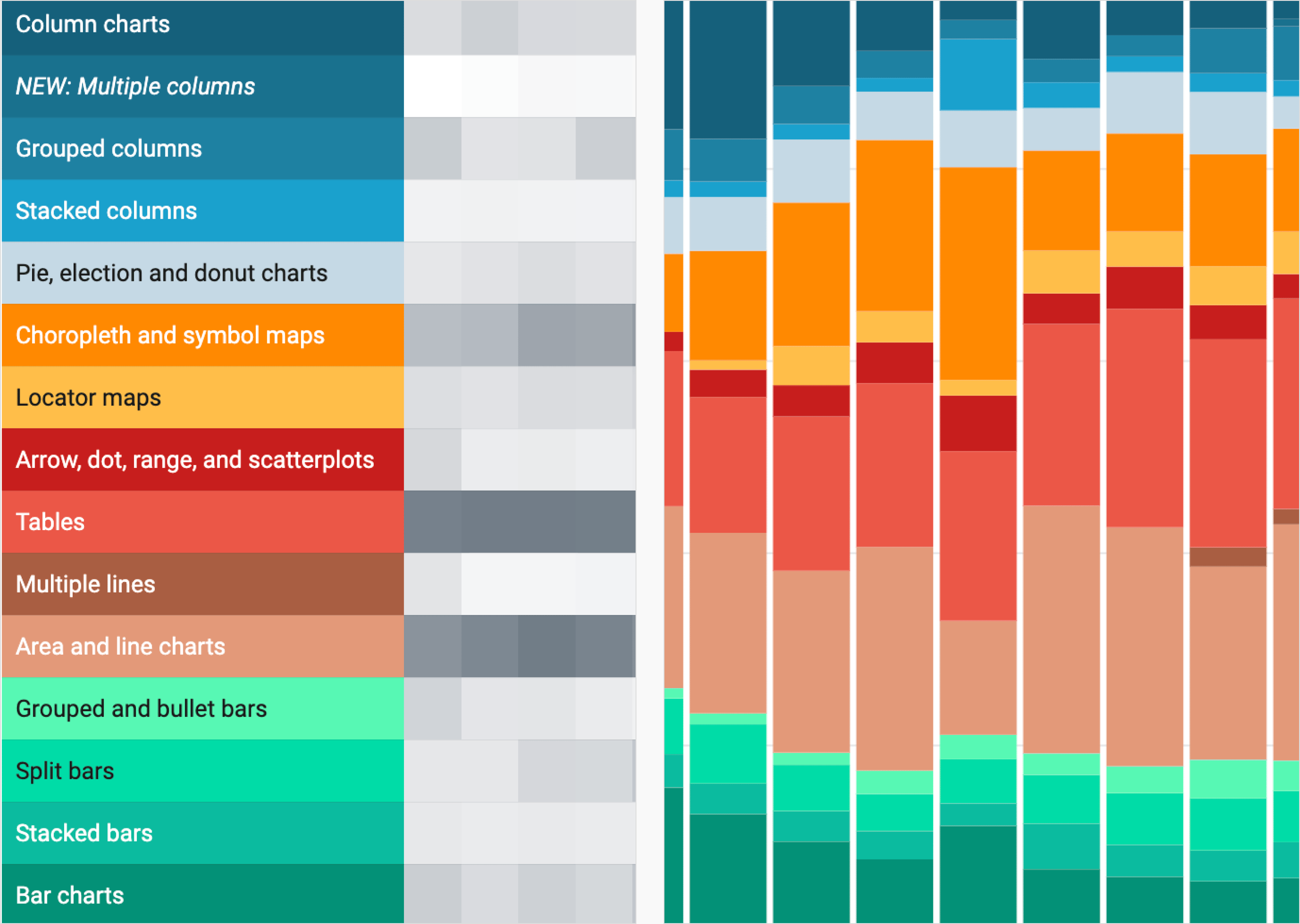 Datawrapper: <a href="https://www.datawrapper.de/blog/popular-chart-types-2025"><strong>Which chart types did our users create in 2025?</strong></a>, December 25