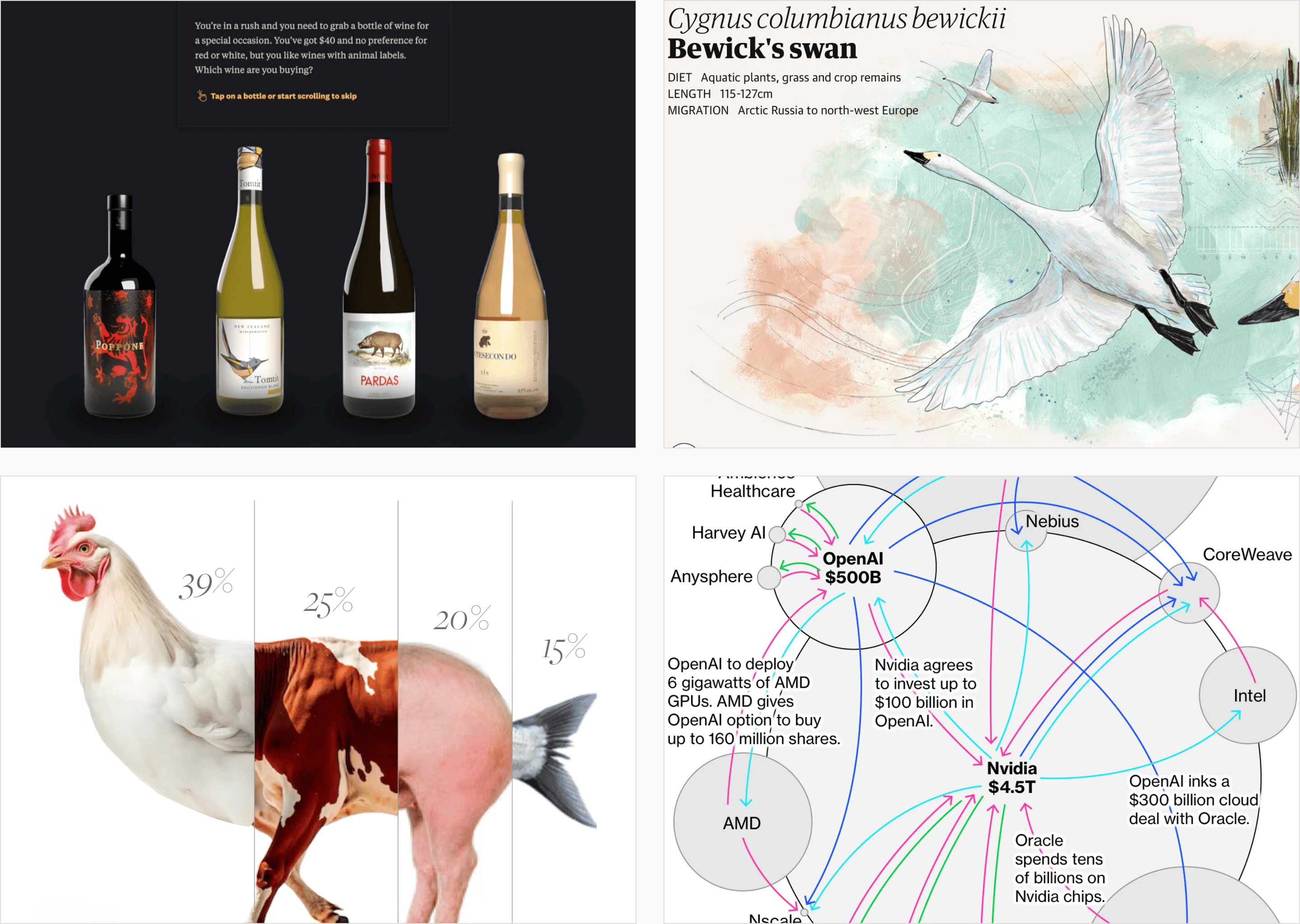 Datawrapper:<a href="https://www.datawrapper.de/blog/data-vis-dispatch-december-23-2025"> <strong>Data Vis Dispatch, December 23: Holiday special</strong></a>, December 23