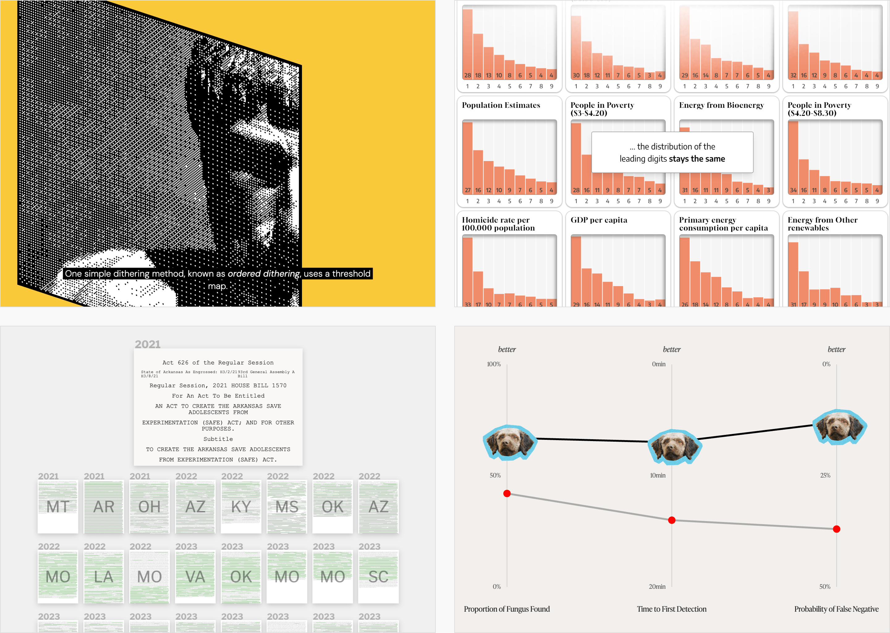 The Pudding: <a href="https://pudding.cool/pudding-cup/"><strong>The Pudding Cup - The best visual and data-driven stories of 2025</strong></a>, December 15