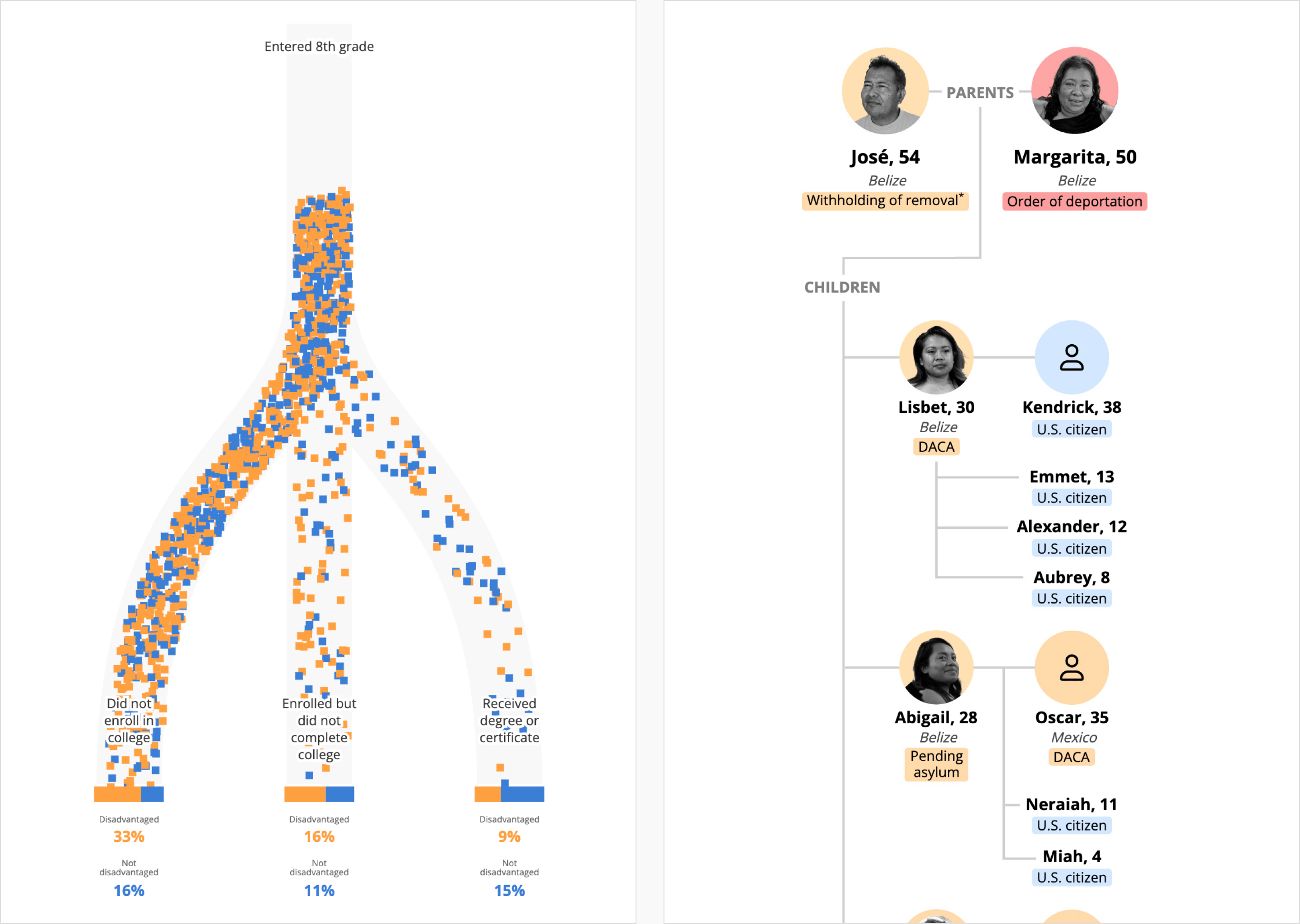 The Texas Tribune:<a href="https://www.texastribune.org/2025/12/29/texas-tribune-data-visuals-top-stories-2025/"> <strong>Here are the most important stories from our data visuals team in 2025</strong></a>, December 29