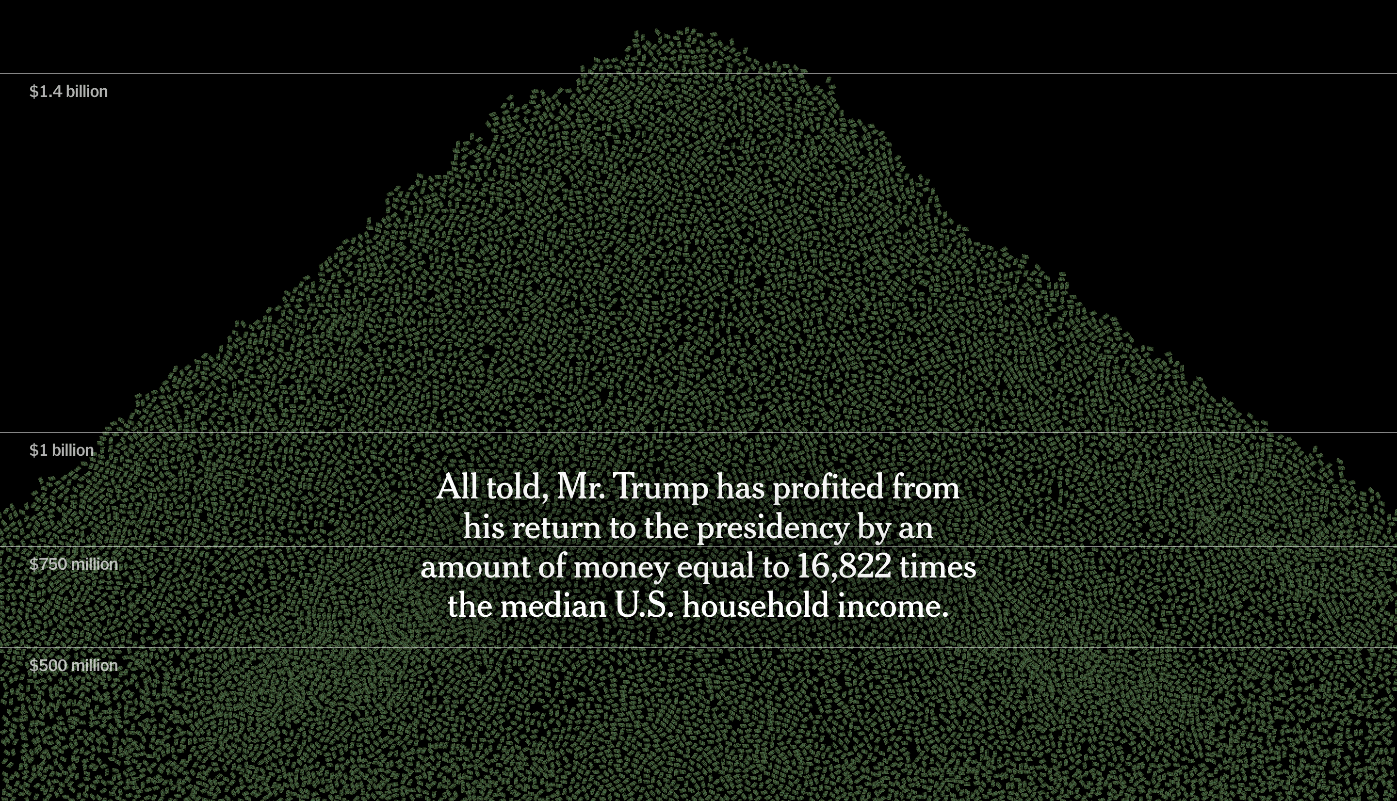 The New York Times: <a href="https://www.nytimes.com/interactive/2026/01/20/opinion/editorials/trump-wealth-crypto-graft.html?unlocked_article_code=1.GFA.gc6H.9Jgvy-xAjMFq&amp;smid=url-share"><strong>How Trump Has Pocketed $1,408,500,000</strong></a>, January 20