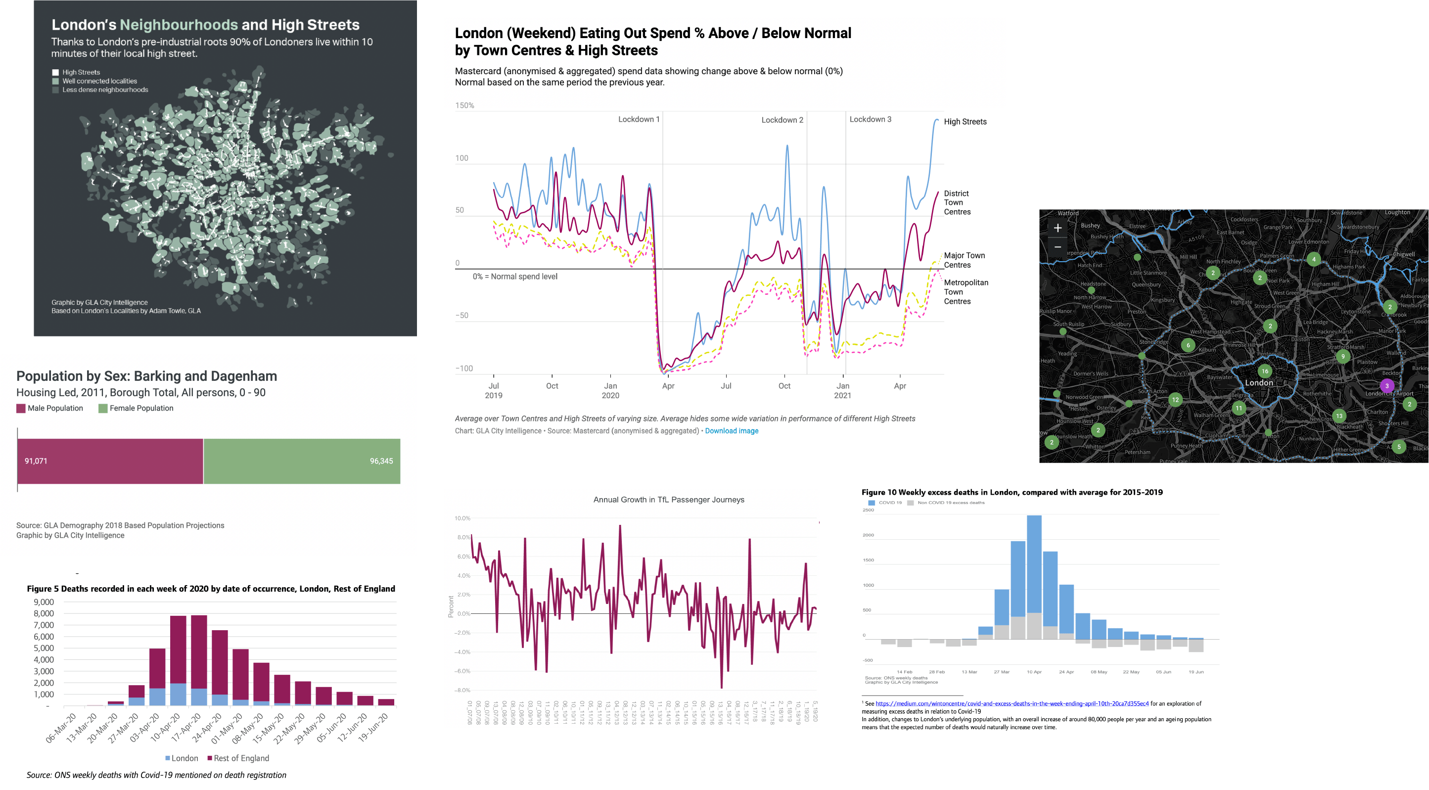 Visualizations from different reports on london.gov.uk (<a href="https://www.london.gov.uk/coronavirus/londons-recovery-coronavirus-crisis/recovery-context/high-streets-all">1</a>, <a href="https://data.london.gov.uk/air-quality/">2</a>, <a href="https://data.london.gov.uk/gla-economics/gla-economics-dashboard/">3</a>, <a href="https://maps.london.gov.uk/population-projections/">4</a>)