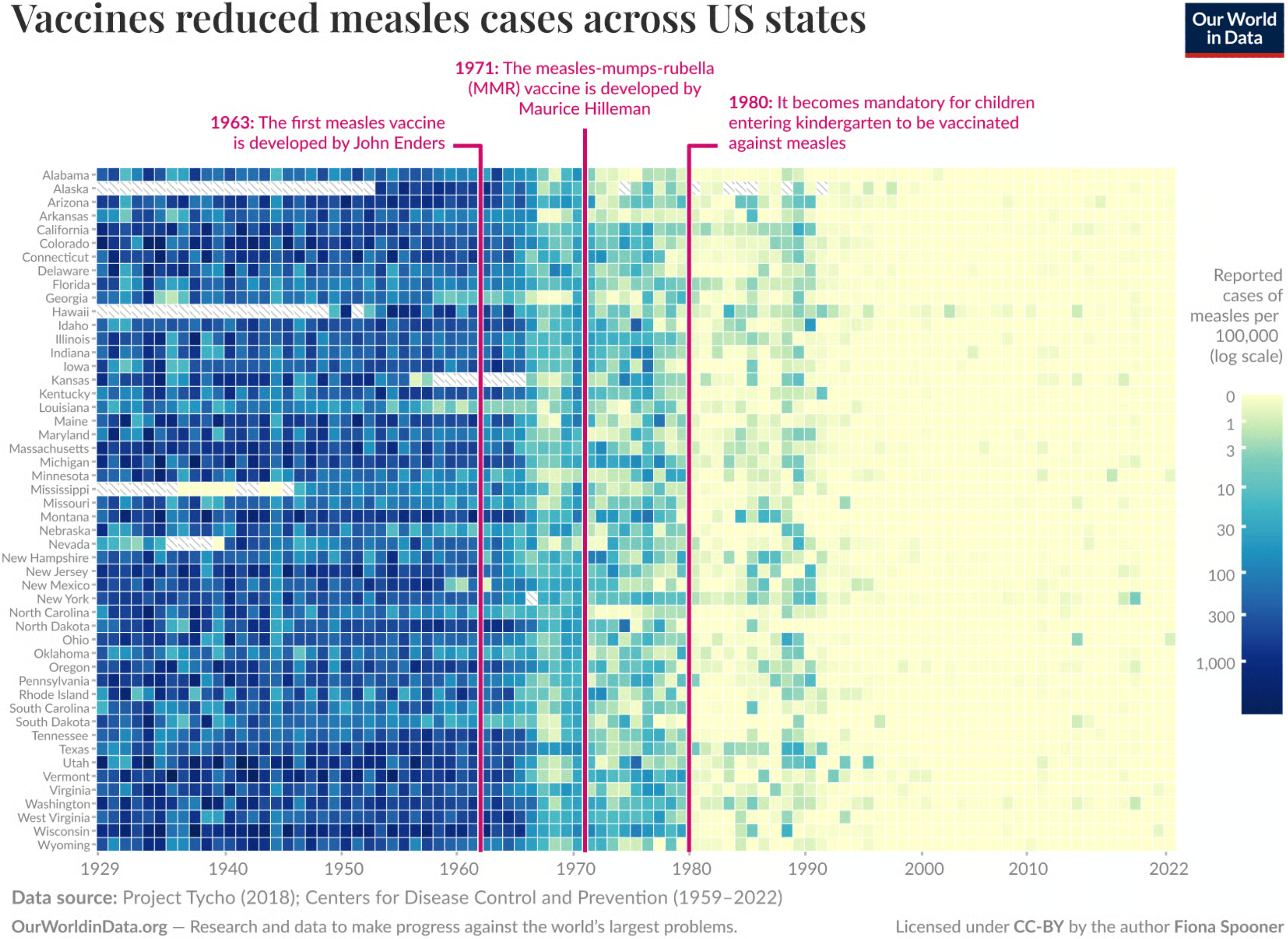 Our World in Data: <a href="https://ourworldindata.org/measles-vaccines-save-lives"><strong>Measles vaccines save millions of lives each year</strong></a>, May 19