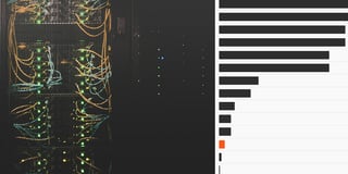 How much energy are you using on AI?