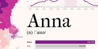 Anna – the most common name in Sweden