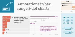 New: Annotations in bar, range, and dot charts