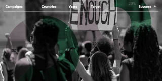 Are peaceful protests more successful than violent ones?