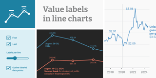 New: Automatically label data points in line charts