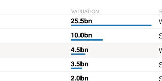 Beautiful tables in Datawrapper