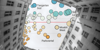 Berlin on Airbnb: What are the most and least expensive districts?
