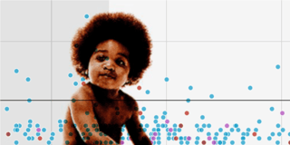 The best hip-hop songs of all time, visualized