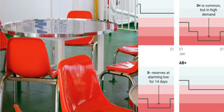 Eighty percent of Germans will benefit from a blood donation during their life — too few donate