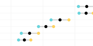 Easy Comparison: Dot-Plots