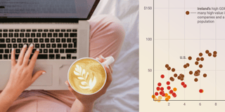 Does drinking coffee make your country richer?