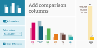 New: Add comparison columns for election reporting and more
