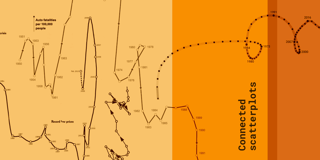 Are connected scatterplots so bad?