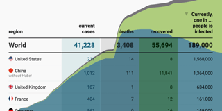 17 (or so) responsible live visualizations about the coronavirus, for you to use