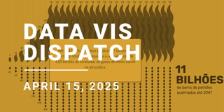 Data Vis Dispatch, April 15: Stocks, public opinion, and the #30DayChartChallenge