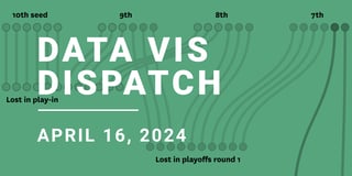 Data Vis Dispatch, April 16