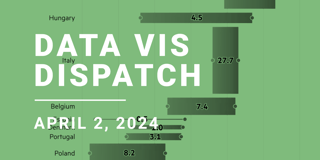 Data Vis Dispatch, April 2